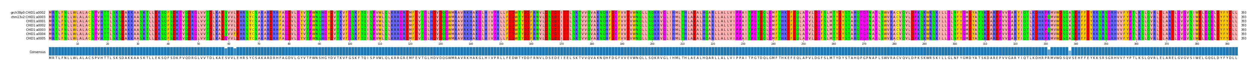 Multiple Alignments (by translate haplotype frequency)