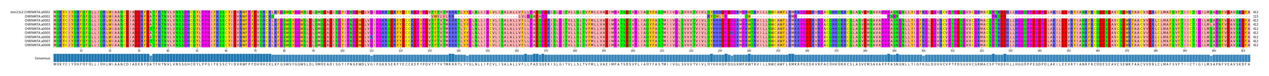 Multiple Alignments (by translate haplotype frequency)