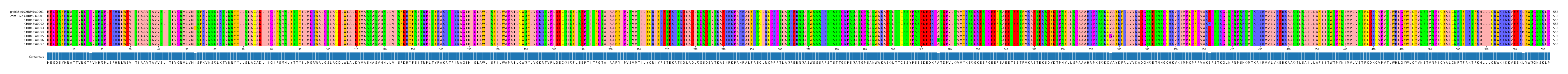 Multiple Alignments (by translate haplotype frequency)