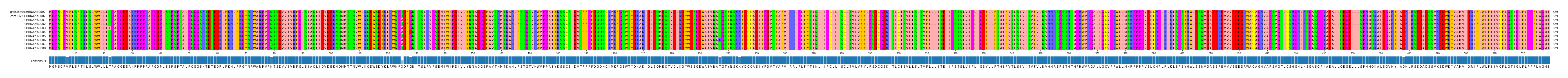 Multiple Alignments (by translate haplotype frequency)