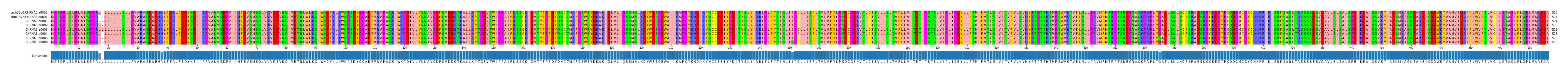 Multiple Alignments (by translate haplotype frequency)
