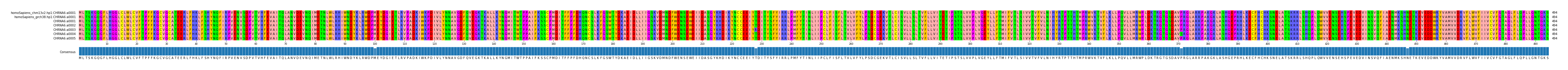 Multiple Alignments (by translate haplotype frequency)