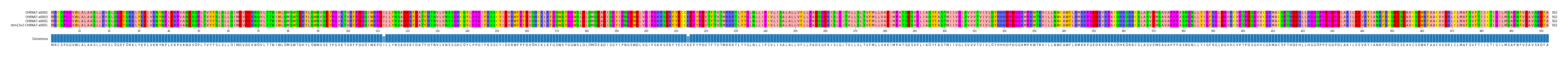 Multiple Alignments (by translate haplotype similarity)