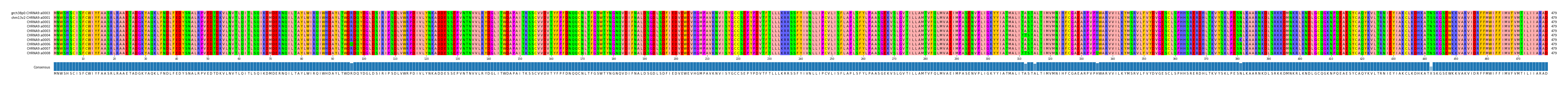 Multiple Alignments (by translate haplotype frequency)
