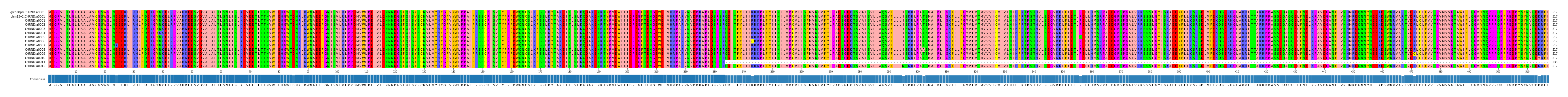 Multiple Alignments (by translate haplotype frequency)
