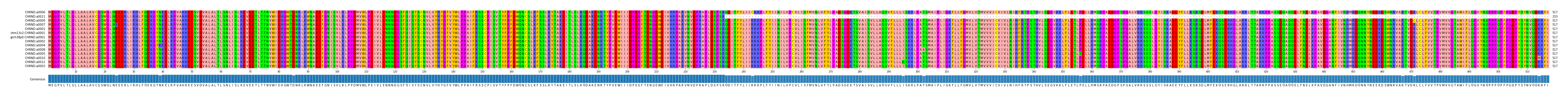 Multiple Alignments (by translate haplotype similarity)