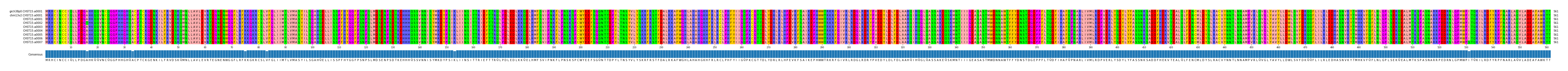 Multiple Alignments (by translate haplotype frequency)