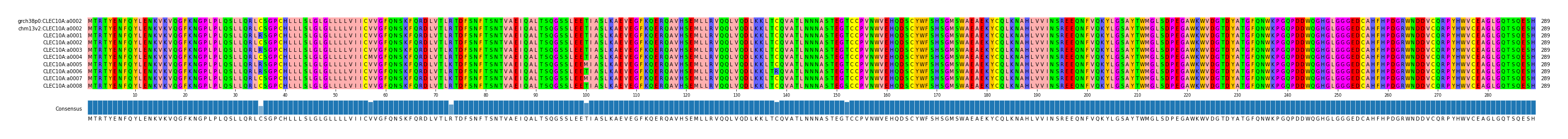 Multiple Alignments (by translate haplotype frequency)