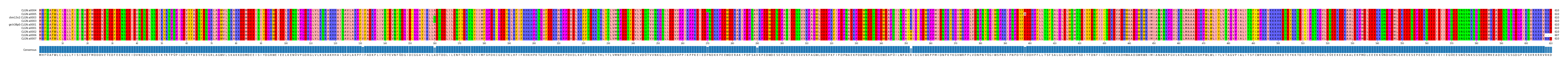 Multiple Alignments (by translate haplotype similarity)