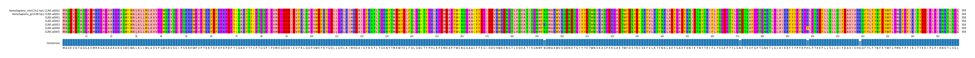 Multiple Alignments (by translate haplotype frequency)