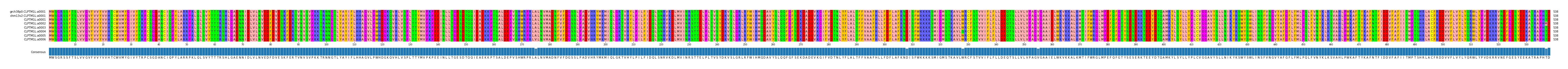 Multiple Alignments (by translate haplotype frequency)