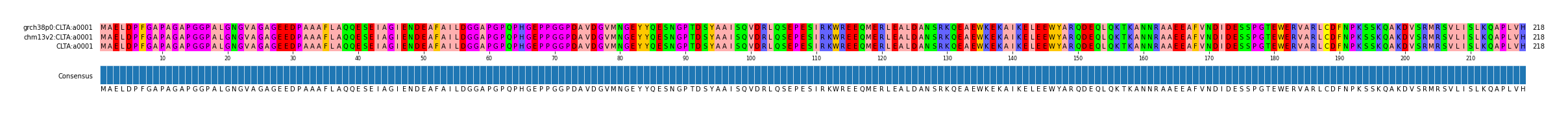 Multiple Alignments (by translate haplotype similarity)