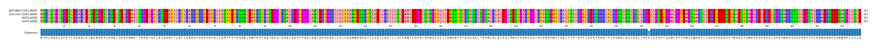 Multiple Alignments (by translate haplotype similarity)