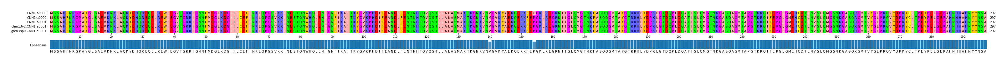 Multiple Alignments (by translate haplotype similarity)