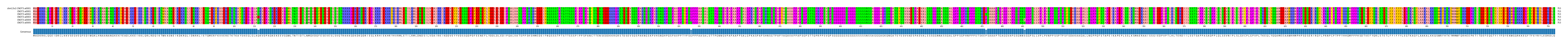 Multiple Alignments (by translate haplotype frequency)