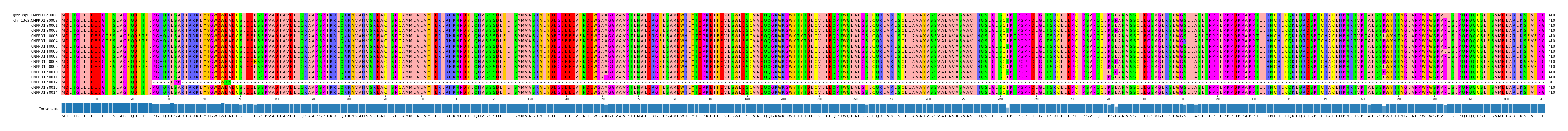 Multiple Alignments (by translate haplotype frequency)