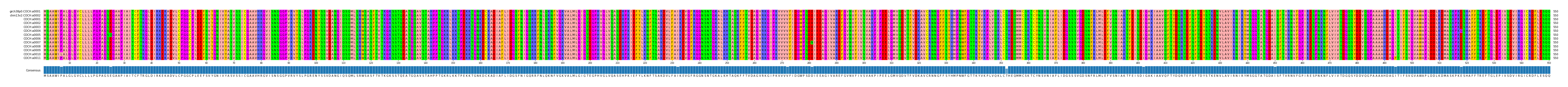 Multiple Alignments (by translate haplotype frequency)