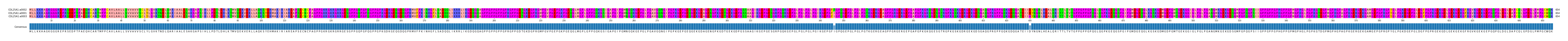 Multiple Alignments (by translate haplotype similarity)