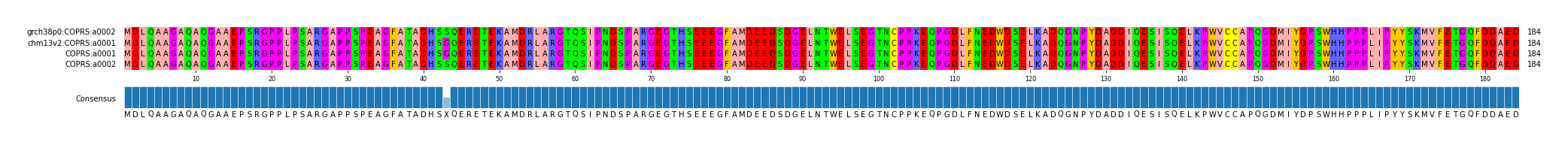 Multiple Alignments (by translate haplotype frequency)