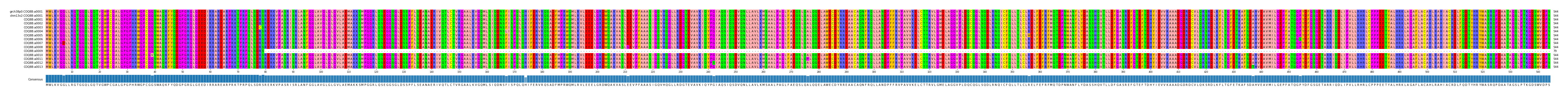 Multiple Alignments (by translate haplotype frequency)