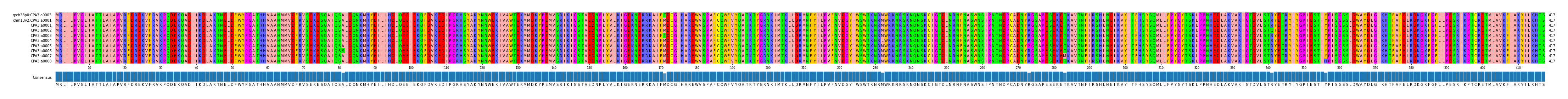 Multiple Alignments (by translate haplotype frequency)