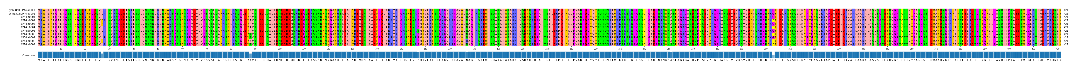 Multiple Alignments (by translate haplotype frequency)