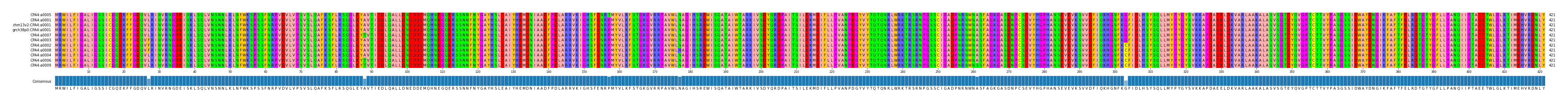 Multiple Alignments (by translate haplotype similarity)