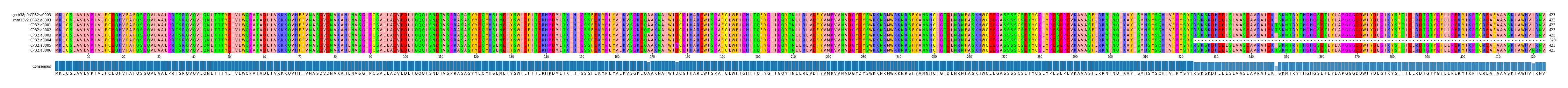 Multiple Alignments (by translate haplotype frequency)