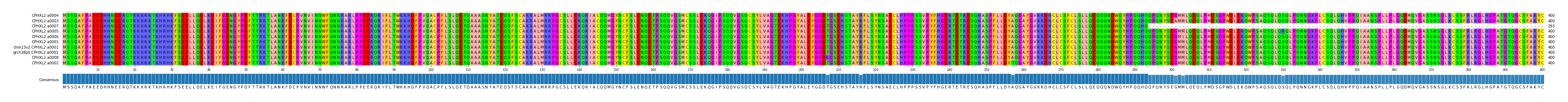 Multiple Alignments (by translate haplotype similarity)