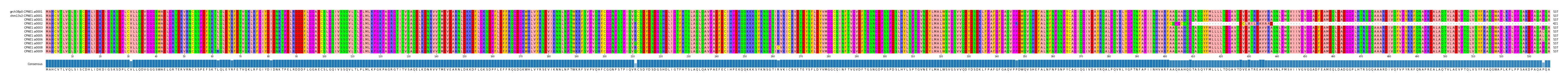 Multiple Alignments (by translate haplotype frequency)