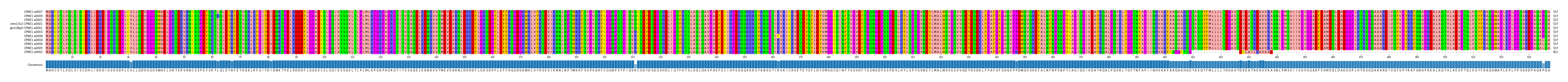 Multiple Alignments (by translate haplotype similarity)