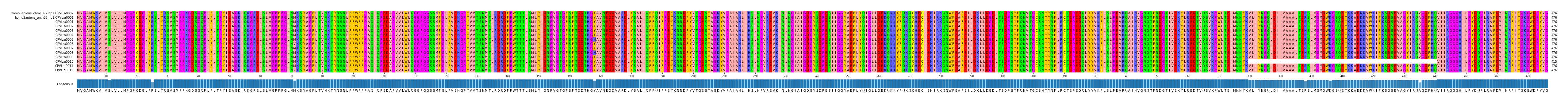Multiple Alignments (by translate haplotype frequency)