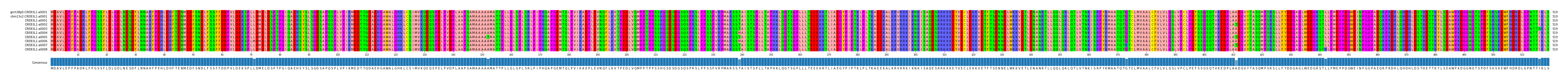 Multiple Alignments (by translate haplotype frequency)