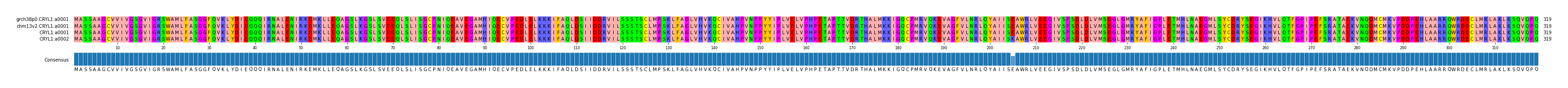 Multiple Alignments (by translate haplotype frequency)