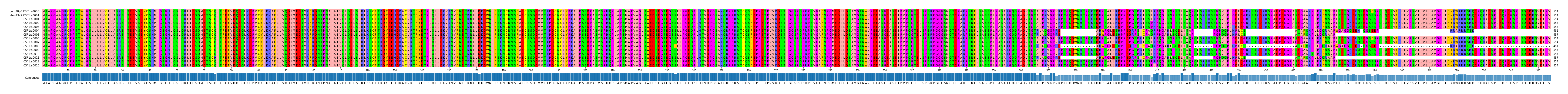 Multiple Alignments (by translate haplotype frequency)