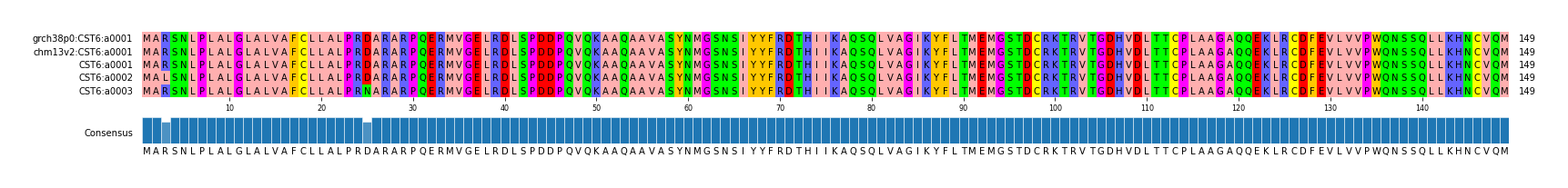 Multiple Alignments (by translate haplotype frequency)