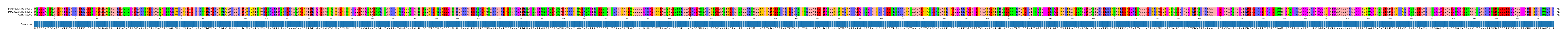 Multiple Alignments (by translate haplotype frequency)