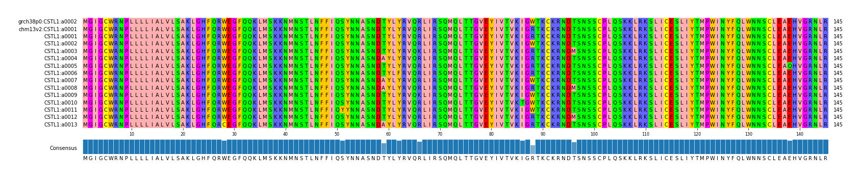 Multiple Alignments (by translate haplotype frequency)
