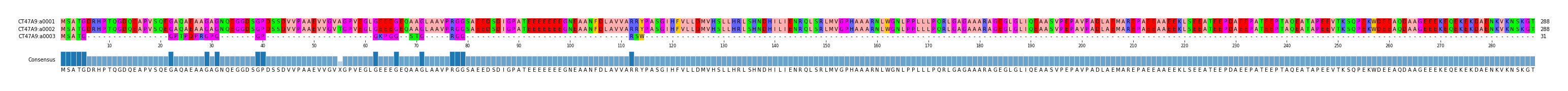 Multiple Alignments (by translate haplotype similarity)