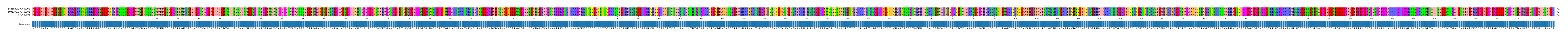 Multiple Alignments (by translate haplotype frequency)