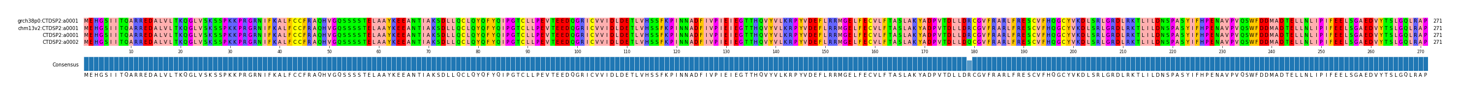 Multiple Alignments (by translate haplotype frequency)