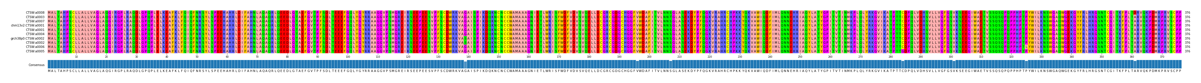 Multiple Alignments (by translate haplotype similarity)