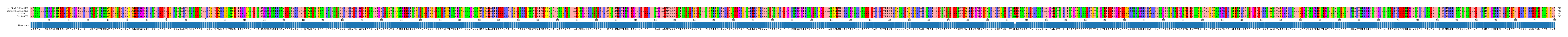 Multiple Alignments (by translate haplotype similarity)