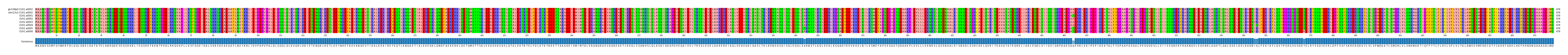 Multiple Alignments (by translate haplotype frequency)