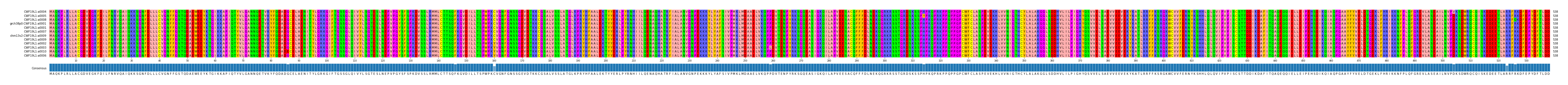 Multiple Alignments (by translate haplotype similarity)