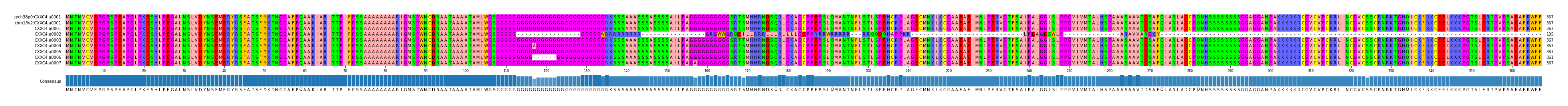 Multiple Alignments (by translate haplotype frequency)