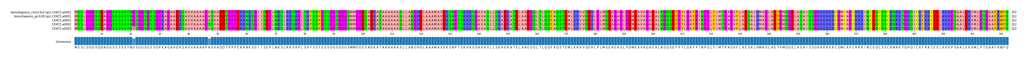 Multiple Alignments (by translate haplotype frequency)