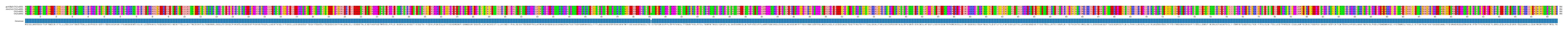 Multiple Alignments (by translate haplotype frequency)