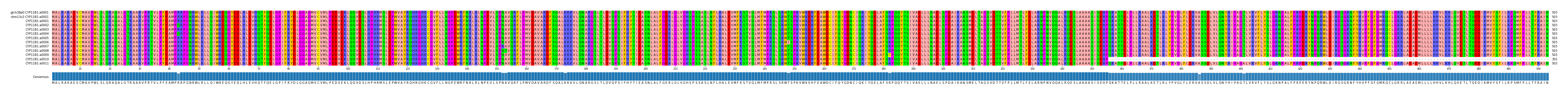 Multiple Alignments (by translate haplotype frequency)