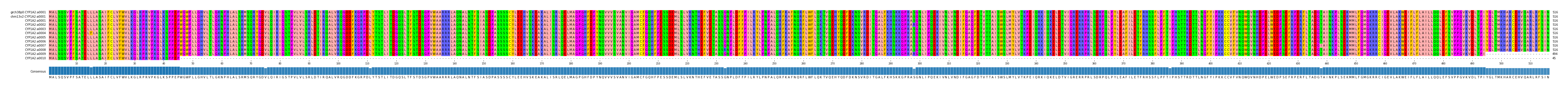 Multiple Alignments (by translate haplotype frequency)